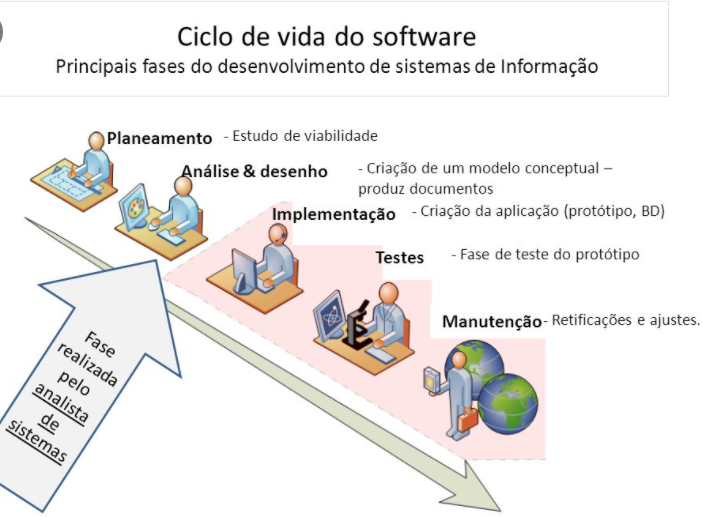 Analise e Desenho de Sistemas I